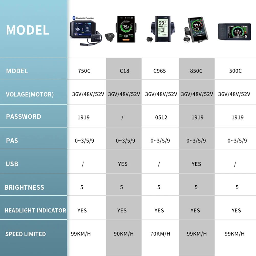 Bafang-Kit de Motorisation de  - Bafang Bbshd 1000W Conversion Kit avis et prix